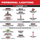 Milwaukee 2103 Alkaline Flood Headlamp - 8