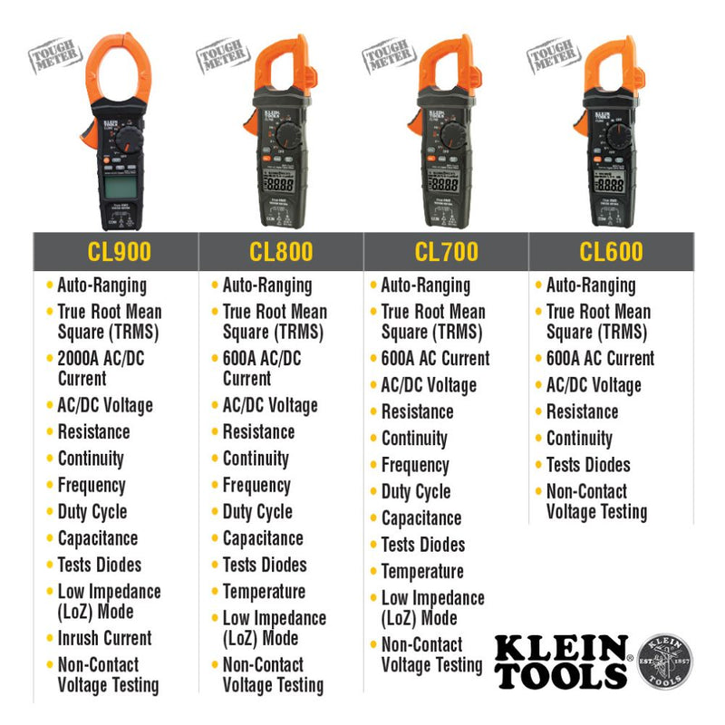 Klein CL900 Digital Clamp Meter, AC Auto-Range TRMS, Low Impedance (LoZ), 2000 Amp - 8