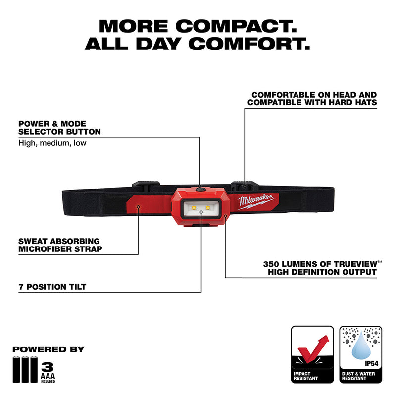 Milwaukee 2103 Alkaline Flood Headlamp - 3