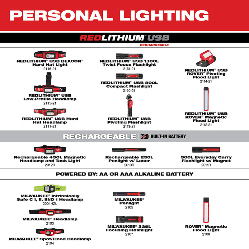 Milwaukee 2103 Alkaline Flood Headlamp - 8