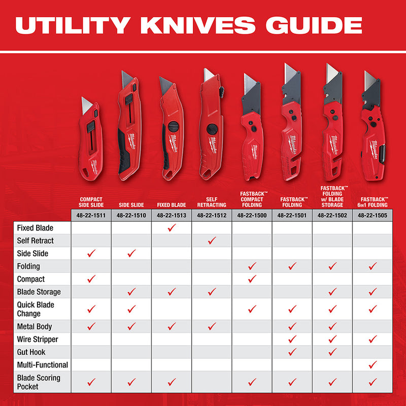 Milwaukee 48-22-1500 FASTBACK Compact Folding Utility Knife - 20