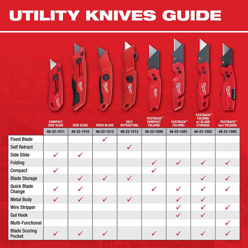 Milwaukee 48-22-1503 FASTBACK w/ Storage & FASTBACK Compact Knife Set - 11