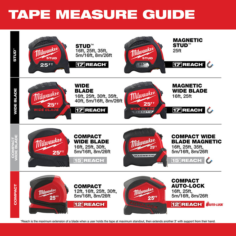 Milwaukee 48-22-6825 25 Ft Compact Nylon Bond Blade Protection Auto Lock Tape - 11